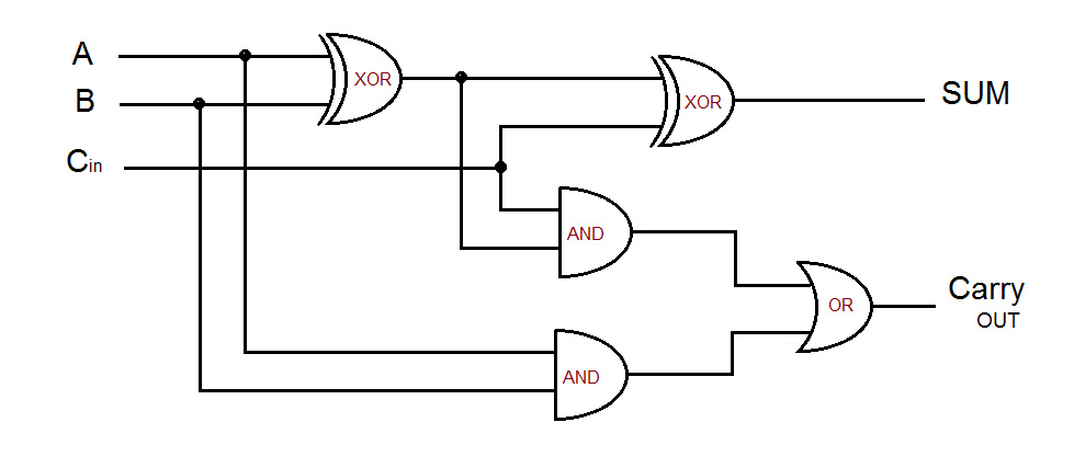 Full Adder Circuit Diagram With Logic IC
