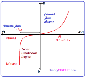 Vi Characteristics Zener Diode - TheoryCIRCUIT - Do It Yourself ...