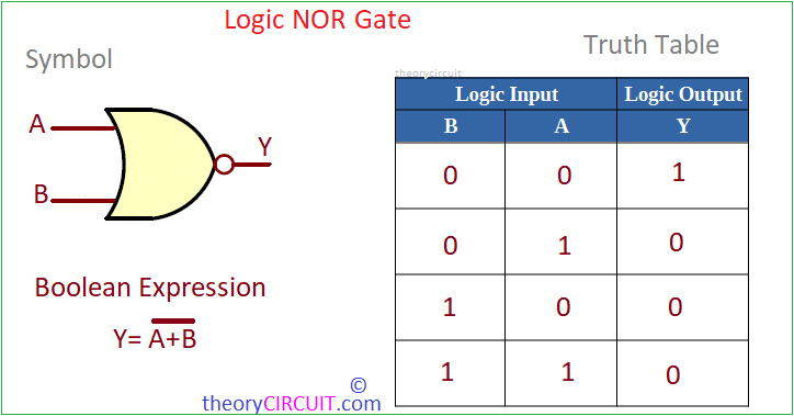 logic-NOR-gate-truth-table - theoryCIRCUIT - Do It Yourself Electronics ...