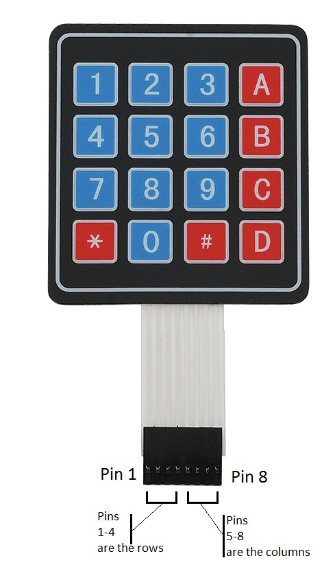 pin keypad 4x4