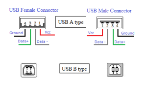 5V USB Audio Amplifier Circuit Diagram