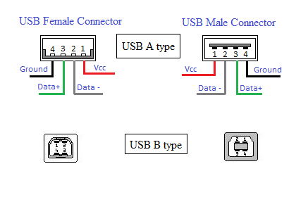 Usb Power Pin Diagram