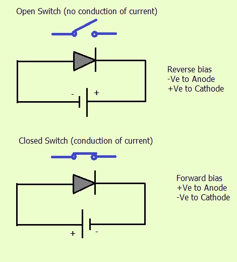 diodeswitch