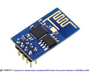 Wi-Fi modules for wireless iot projects