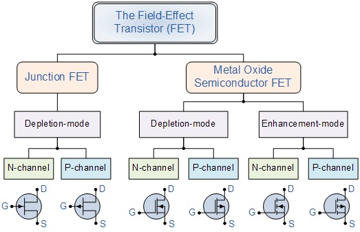 fet