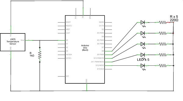 Temperature level bar graph using Arduino