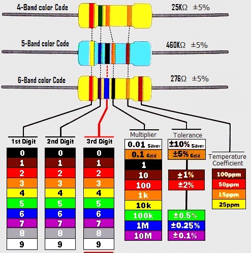 How to Calculate Resistance using color code - theoryCIRCUIT