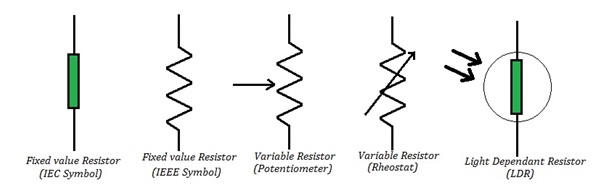 resistors