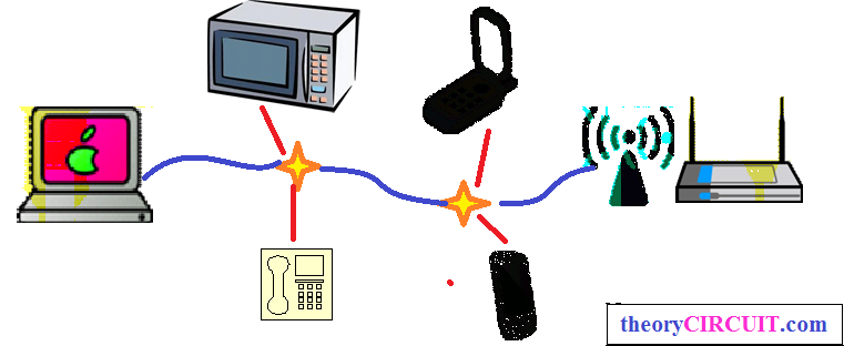 Adaptivity para wifi что это