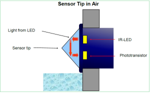 liquid sensor position