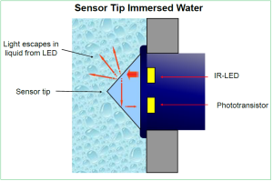 sst liquid sensor position