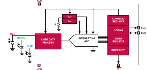 isl29125-rgb-light-sensor-blockdiagram