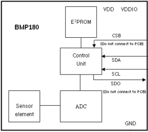 digital-pressure-sensor