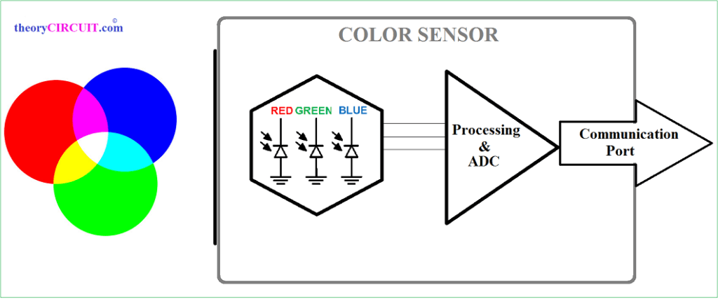 how-color-sensors-work