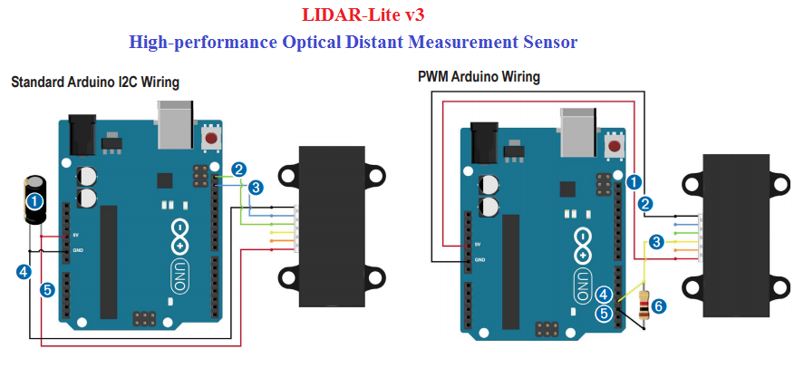 LIDAR V3-High performance Optical distance measuring sensor