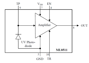 ml8511-blockdiagram