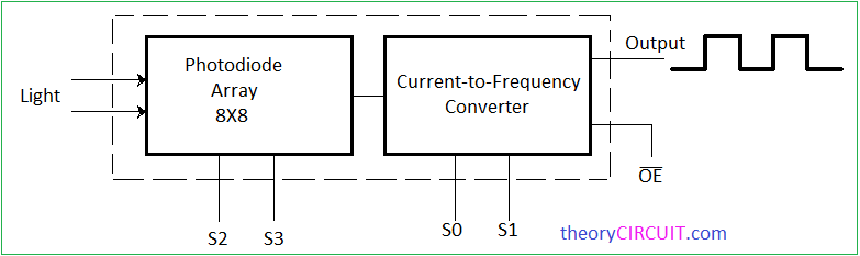 block-diagram-tcs3200