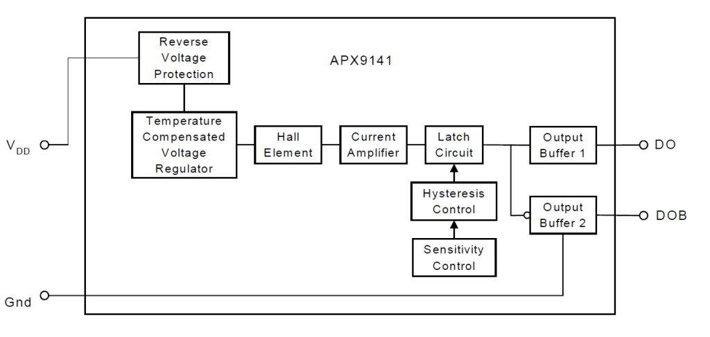 blockdiagram-apx9141