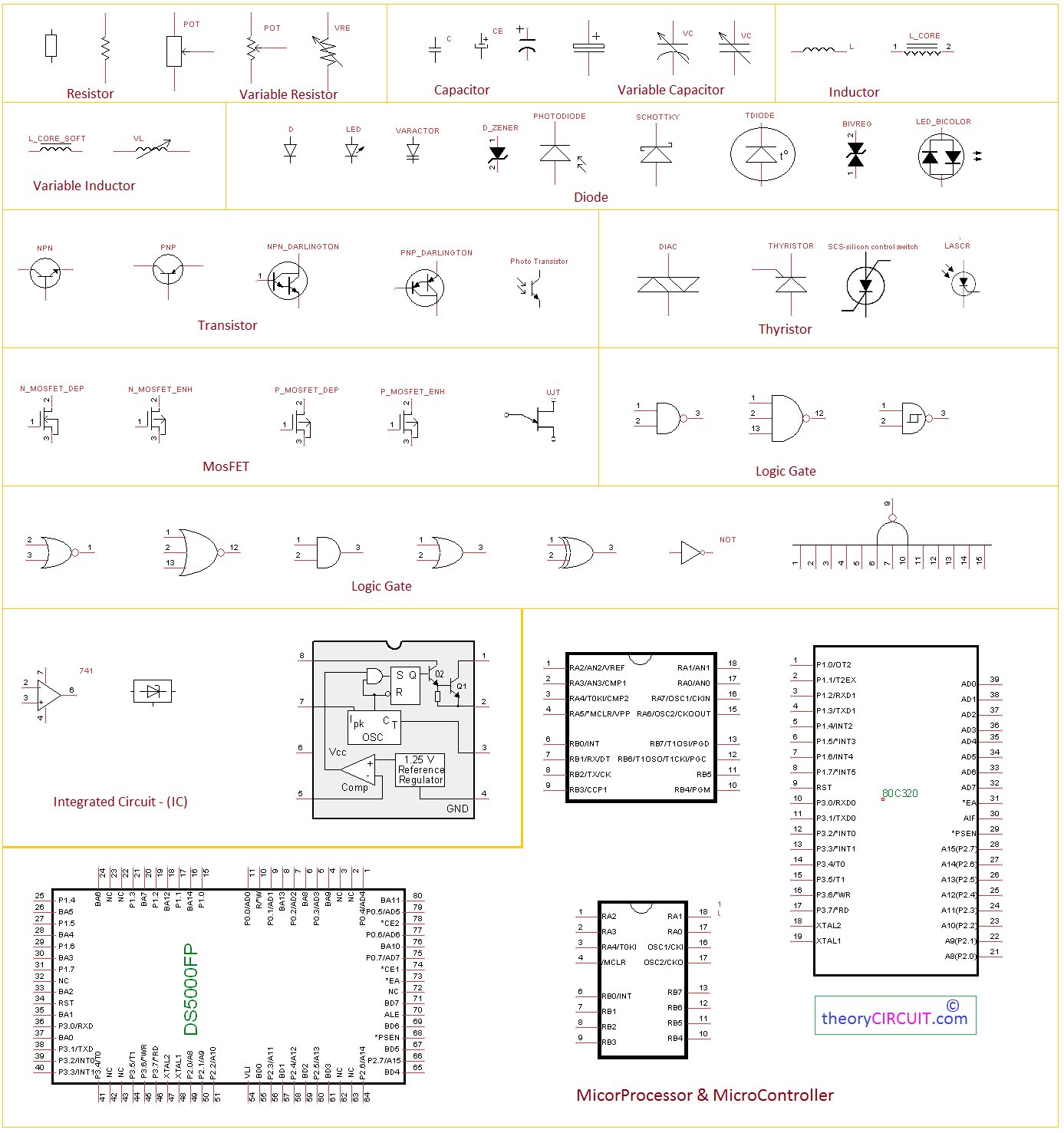 Circuit Diagram Symbols