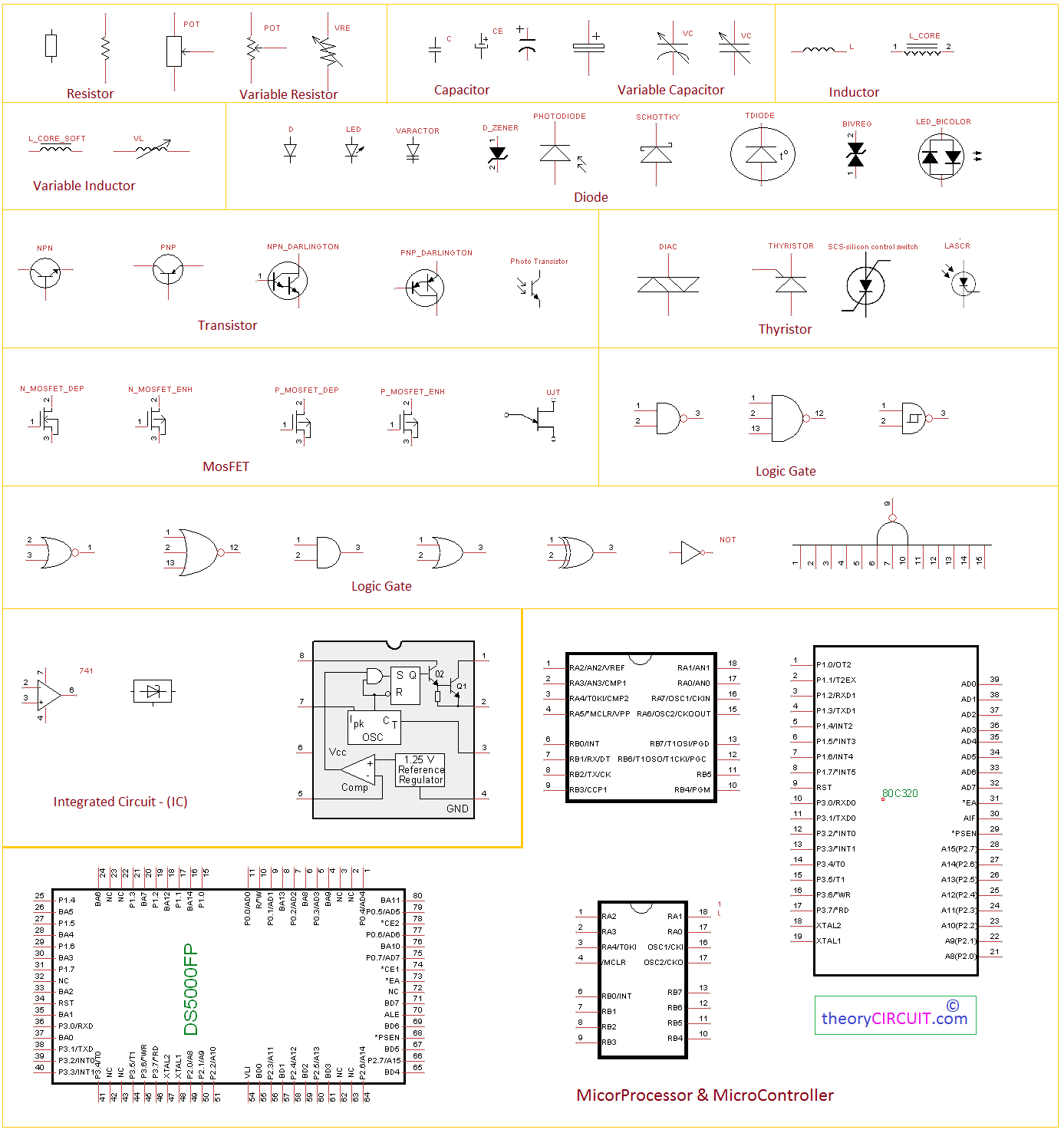 circuit diagram symbols