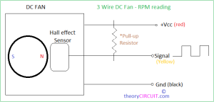 3 wire dc fan rpm reading