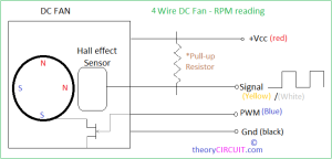 4 wire dc fan rpm reading