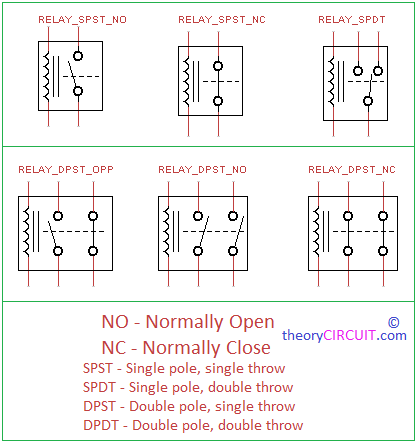 electromagnetic relay types