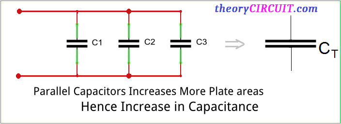 parallel capacitor