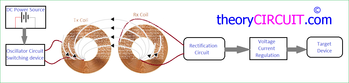 Wireless Power Transmission Circuit Diagram