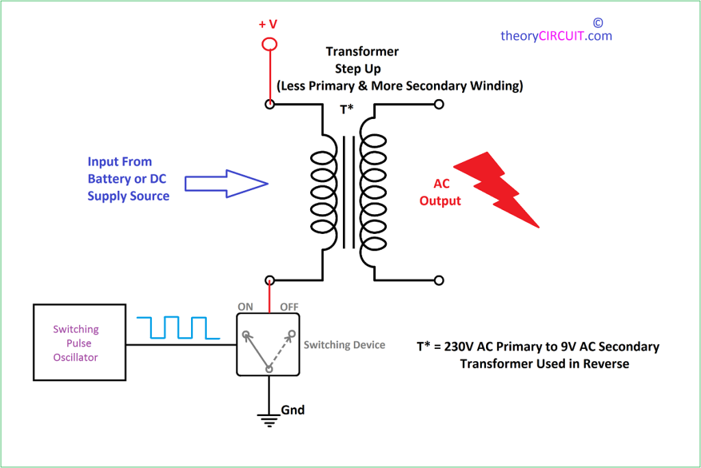 Simple Inverter Circuit using IC 555