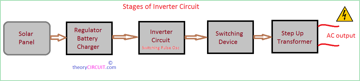 stages of inverter circuit
