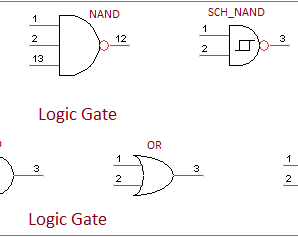 Basic Logic Gates Truth table