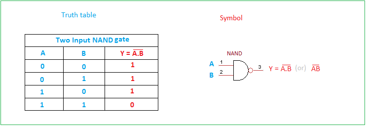 nand gate truth table