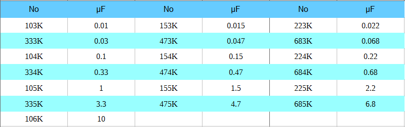 x rated capacitor value in uf - theoryCIRCUIT - Do It Yourself ...