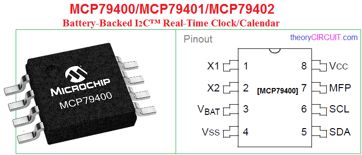 MCP795W10-I/ST - Microchip - RTCC, Date Time Format (YY/MM/DD/dd, HH:MM :SS:hh)