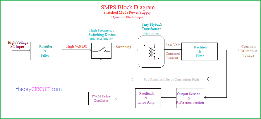 computer smps circuit diagram pdf - Style Guru: Fashion  