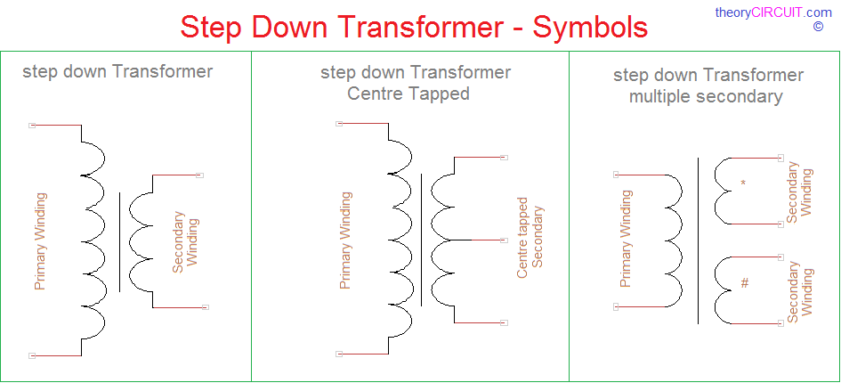 13: a.) Step-Down Transformer Symbol and b.) Step-Down Transformer Image