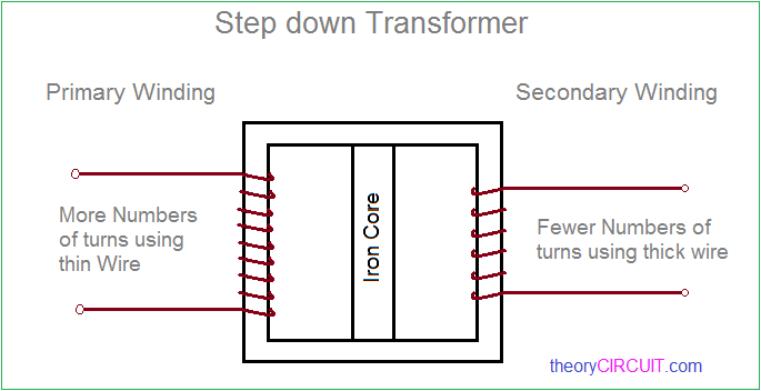 Step-Down Transformer: Application and Working Principles