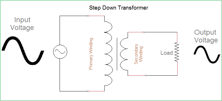 Step Down Transformer  Diagram, Working, Applications, FAQs