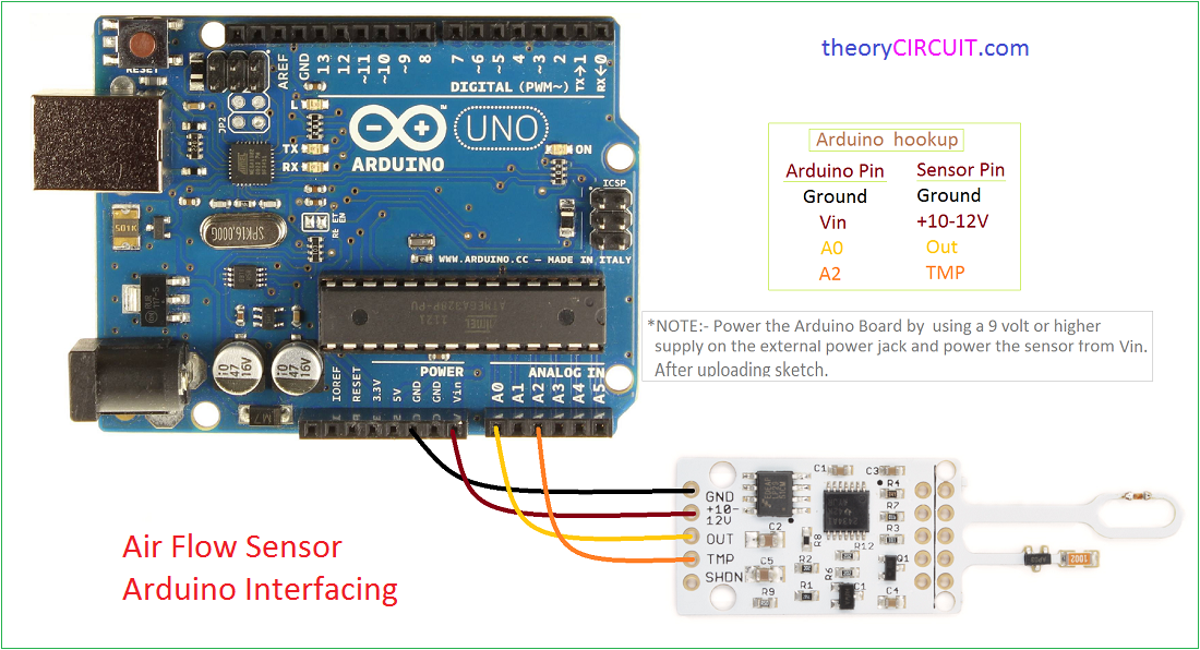 Air Flow Sensor Arduino Interfacing - Diy Oxygen Flow Meter With Arduino