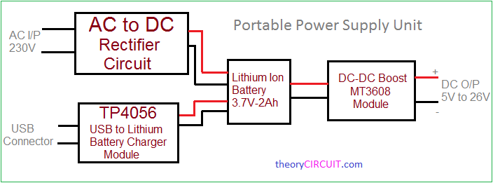 Portable Power Suppliers