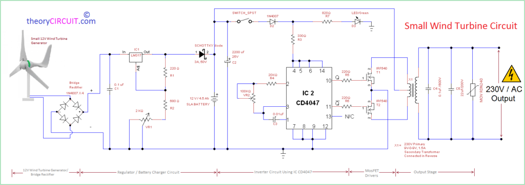 home wind turbine setup