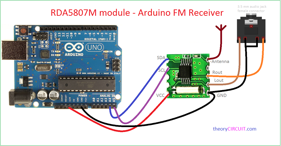 MODULO Radio FM Stereo RDA5807M Wireless Module RRD-102V2.0 Arduino