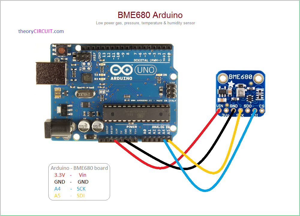 BME680 Sensor CJMCU-680 Development Board - Temperature, Humidity, Pressure & Gas Sensor