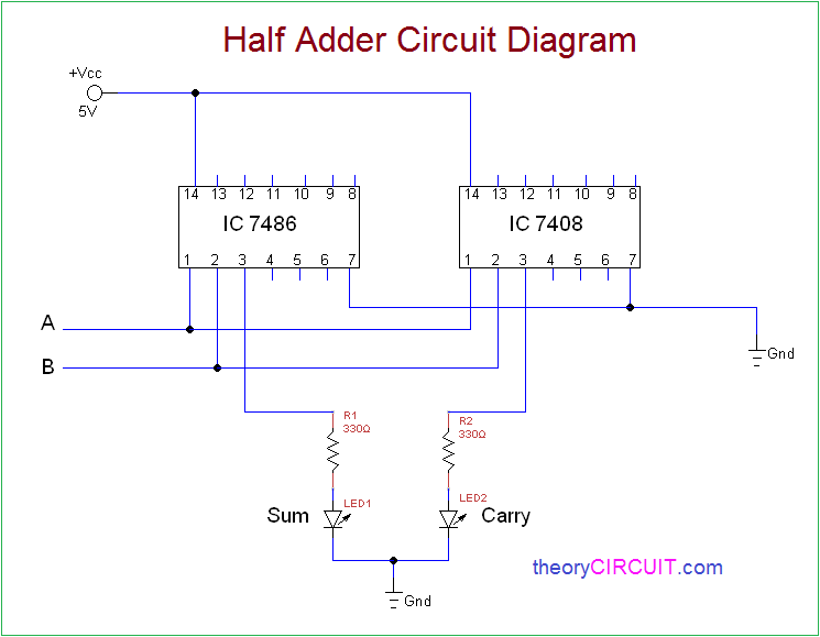 Half Adder Circuit Diagram with Logic IC