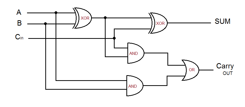 Draw And Explain 4-bit Binary Adder Circuit