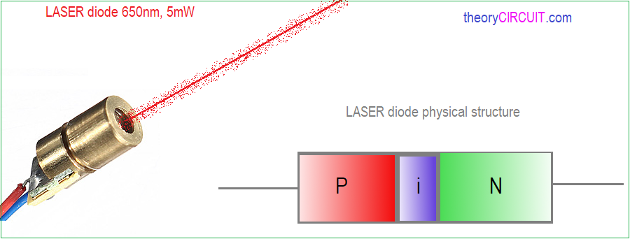 Structure Of Laser Diode