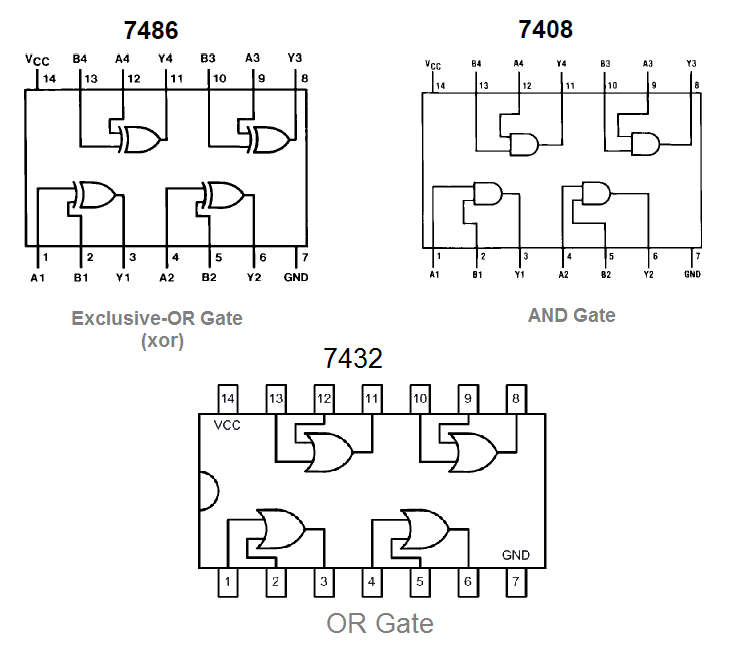 Full Adder Circuit Pin Diagram