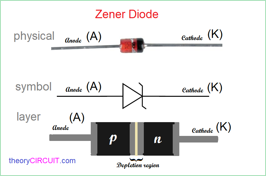 zener diode polarity
