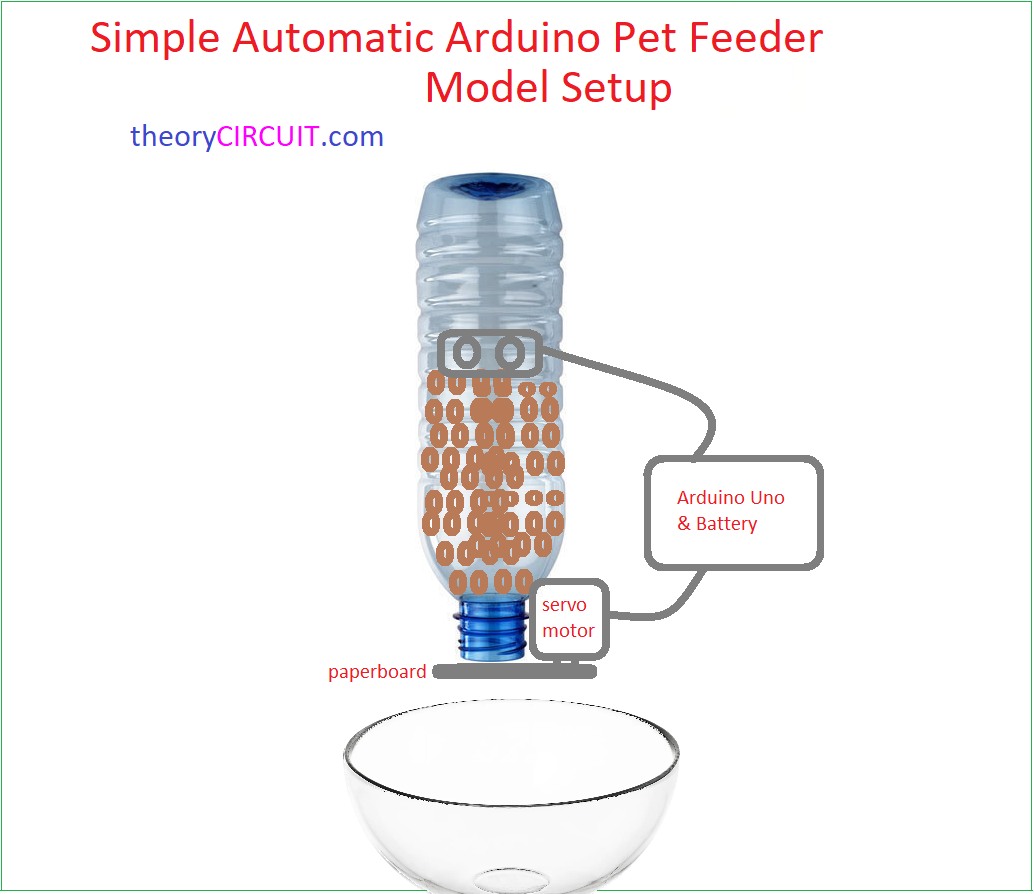 https://theorycircuit.com/wp-content/uploads/2022/01/Simple-Automatic-Arduino-Pet-Feeder-model-setup.png